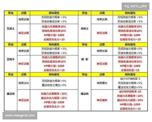 揭秘打造九阴真经最强武器的终极秘密与绝世技巧 揭秘打造九阴真经最强武器的终极秘密与绝世技巧