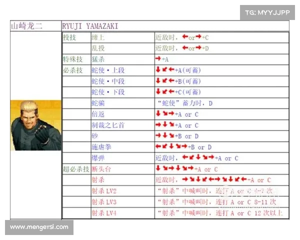 拳皇97终极秘籍全面解析与实战技巧指南